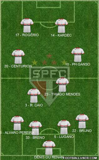São Paulo FC Formation 2015