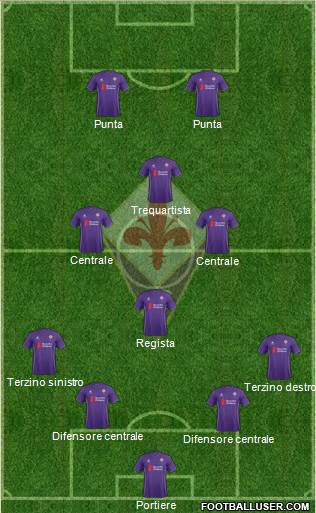 Fiorentina Formation 2015