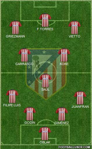 C. Atlético Madrid S.A.D. Formation 2015