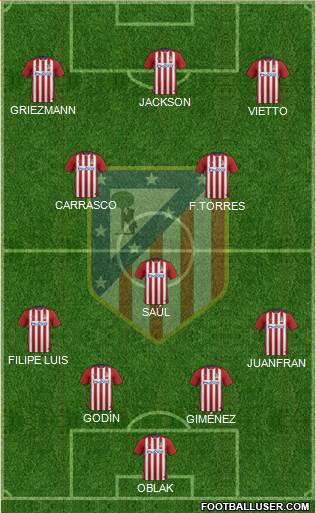 C. Atlético Madrid S.A.D. Formation 2015