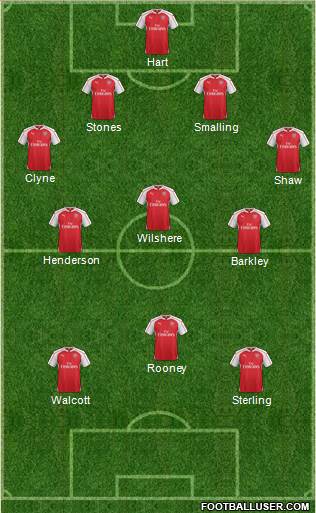 Arsenal Formation 2015