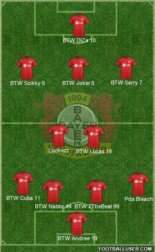 Bayer 04 Leverkusen Formation 2015