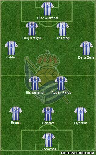 Real Sociedad S.A.D. Formation 2015