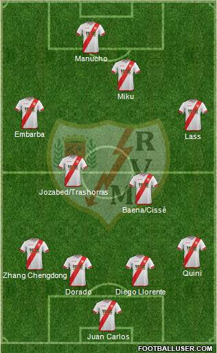 Rayo Vallecano de Madrid S.A.D. Formation 2015