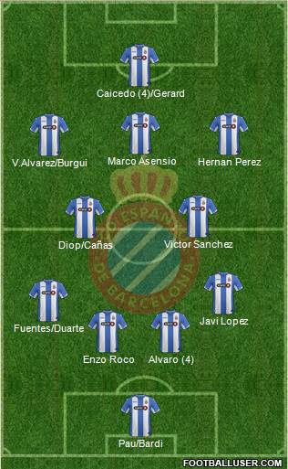 R.C.D. Espanyol de Barcelona S.A.D. Formation 2015