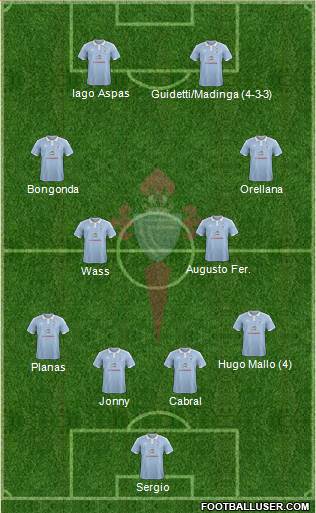 R.C. Celta S.A.D. Formation 2015