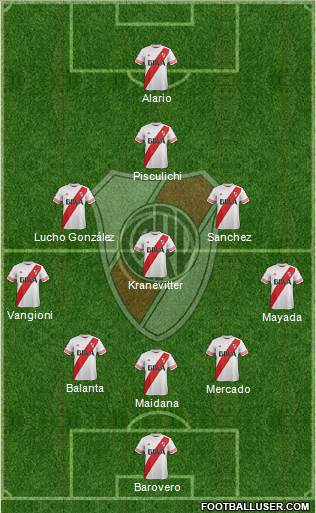 River Plate Formation 2015