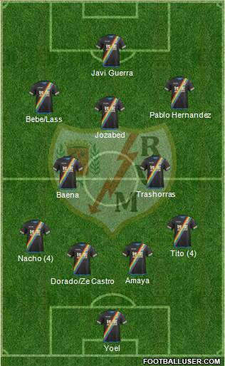 Rayo Vallecano de Madrid S.A.D. Formation 2015