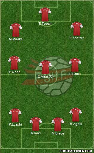 Albania Formation 2015