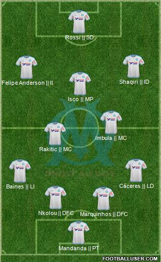 Olympique de Marseille Formation 2015