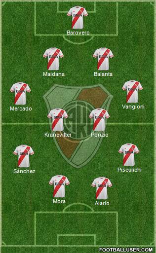River Plate Formation 2015