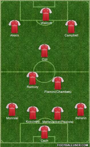 Arsenal Formation 2015