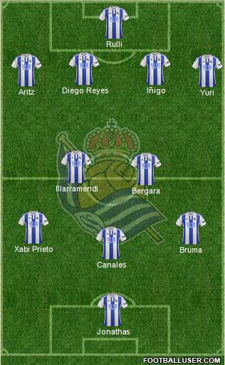 Real Sociedad S.A.D. Formation 2015