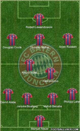 FC Bayern München Formation 2015