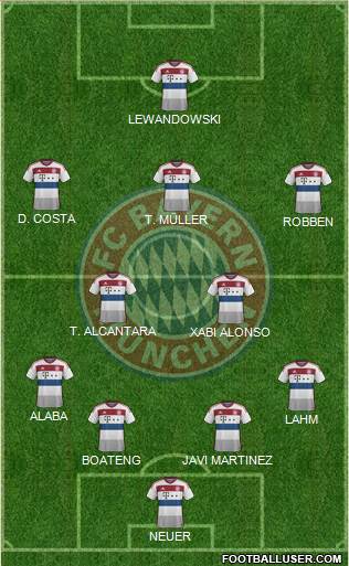 FC Bayern München Formation 2015