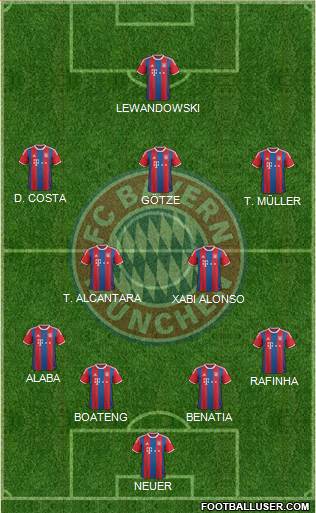 FC Bayern München Formation 2015