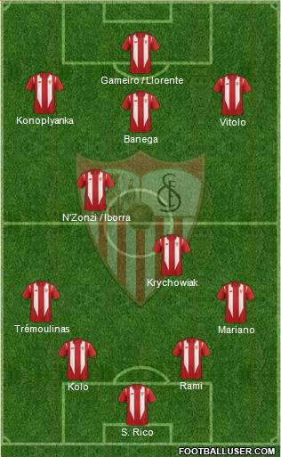 Sevilla F.C., S.A.D. Formation 2015