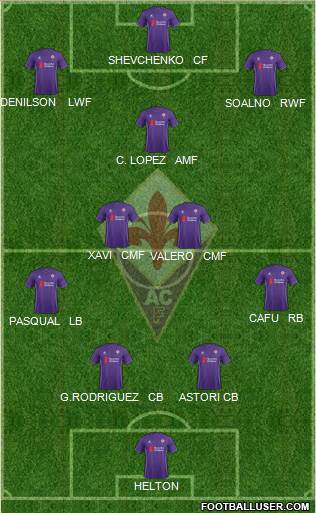 Fiorentina Formation 2015
