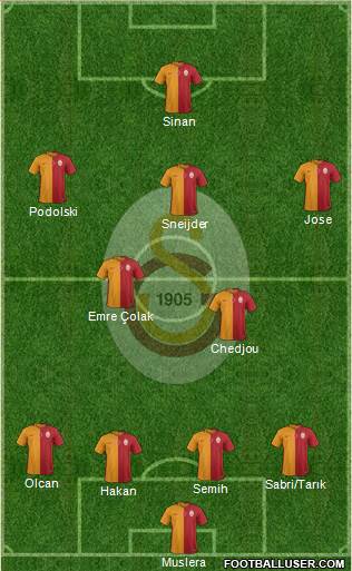 Galatasaray SK Formation 2015