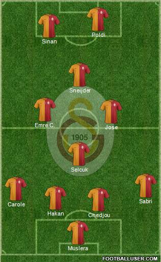 Galatasaray SK Formation 2015