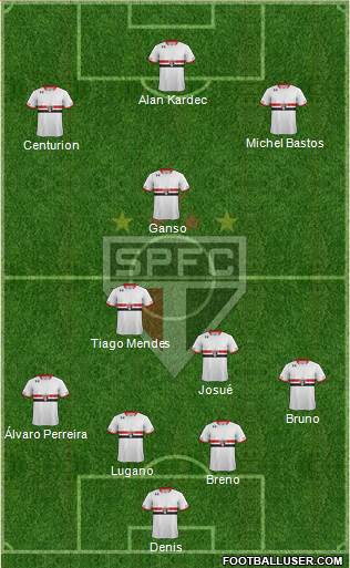 São Paulo FC Formation 2015