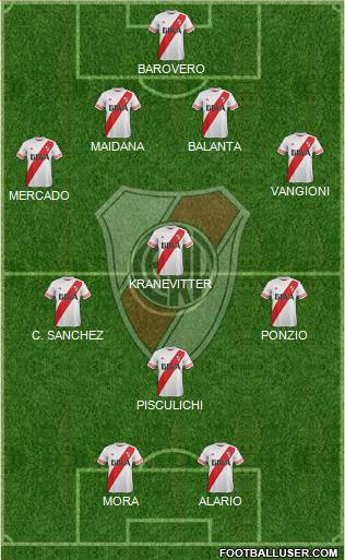 River Plate Formation 2015
