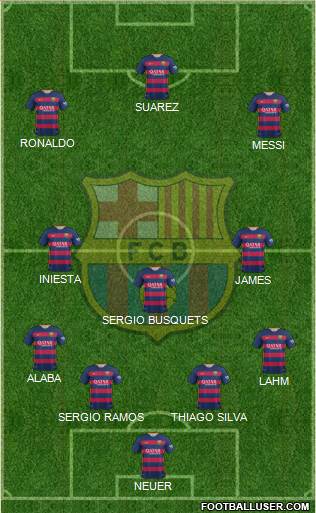 F.C. Barcelona Formation 2015