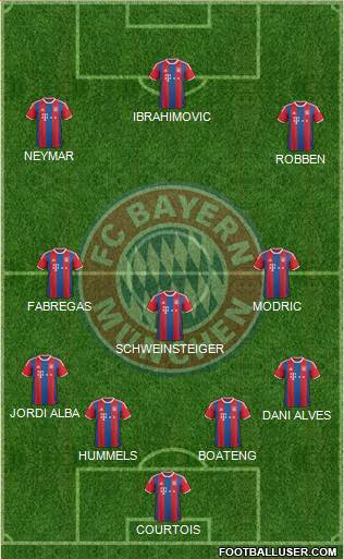 FC Bayern München Formation 2015
