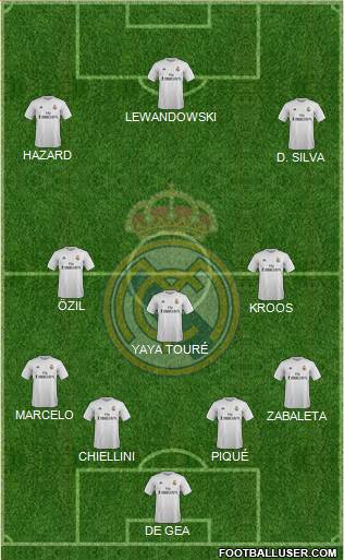 Real Madrid C.F. Formation 2015
