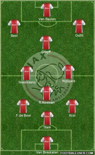 AFC Ajax Formation 2015