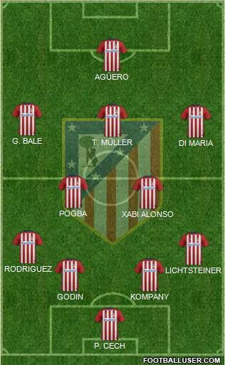 C. Atlético Madrid S.A.D. Formation 2015