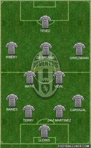 Juventus Formation 2015