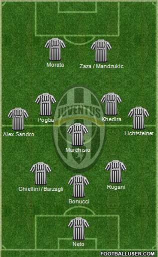 Juventus Formation 2015