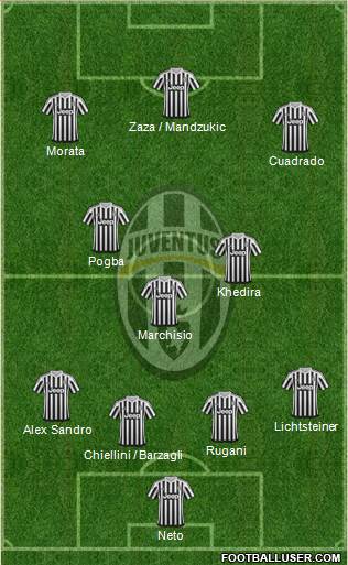 Juventus Formation 2015