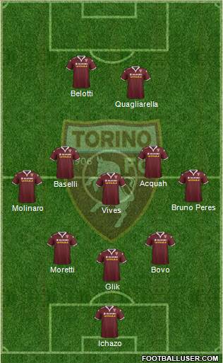 Torino Formation 2015