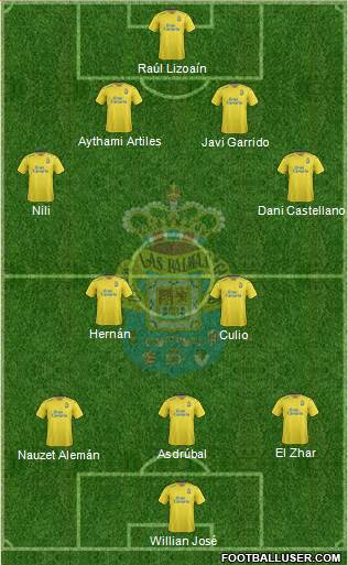 U.D. Las Palmas S.A.D. Formation 2015