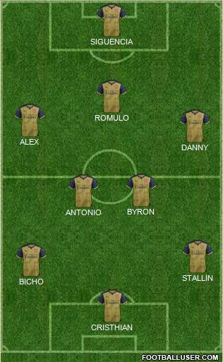 Arsenal Formation 2015