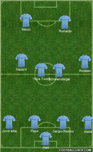Manchester City Formation 2015