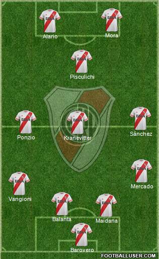 River Plate Formation 2015
