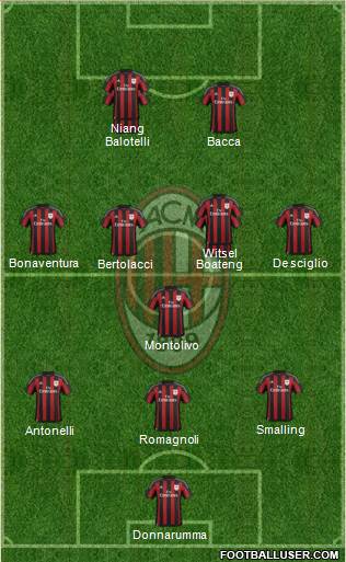 A.C. Milan Formation 2015