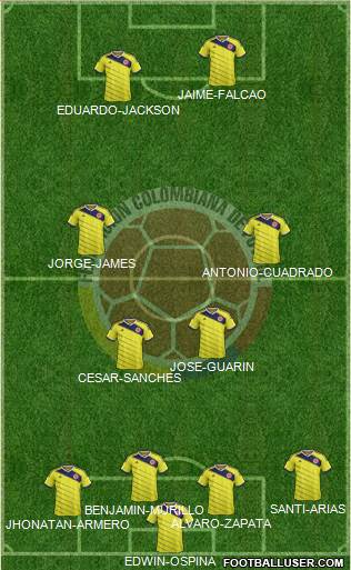 Colombia Formation 2015