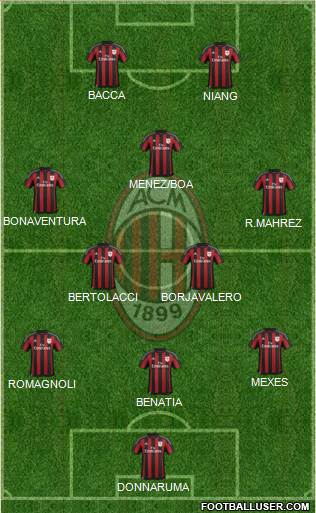 A.C. Milan Formation 2015