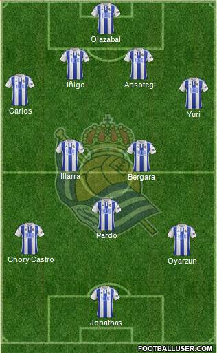 Real Sociedad S.A.D. Formation 2015