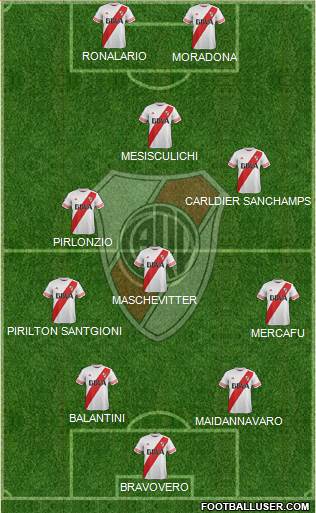 River Plate Formation 2015