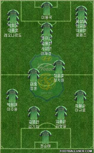 Jeonbuk Hyundai Motors Formation 2015