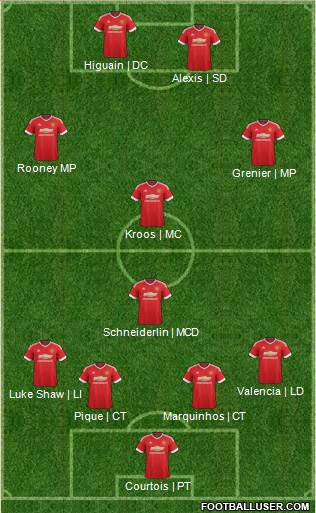 Manchester United Formation 2015