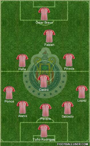 Club Guadalajara Formation 2015