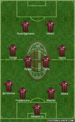 A.C. Milan Formation 2015