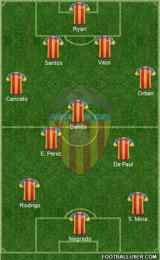 Valencia C.F., S.A.D. Formation 2015