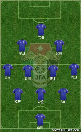 Japan Formation 2015